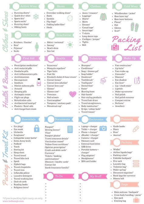 Free Printable Packing List For All Trip Types - Indiana Jo