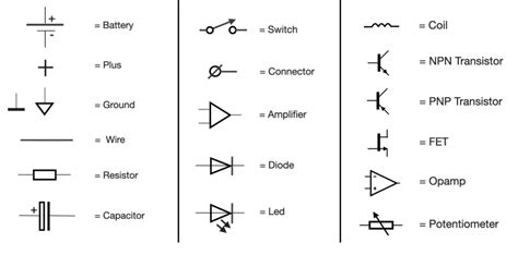 Symbols Functions Of Common Components Of Electrical Circuits | atelier ...