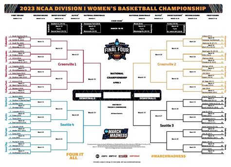 Ncaa 2024 Printable Bracket Tv - Merl Stormy