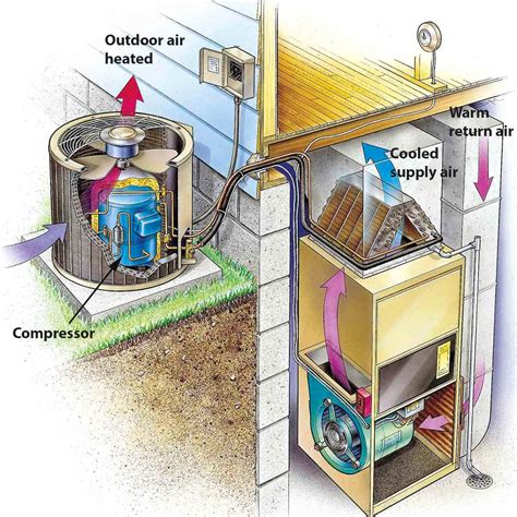 Mobile Home Hvac System Diagram Hvac Systems New: Hvac Syste