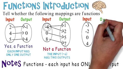 The Ultimate Guide to Mapping Diagrams in Algebra