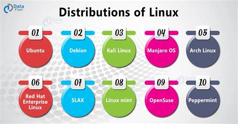 Distributions of Linux – Linux Distros - DataFlair