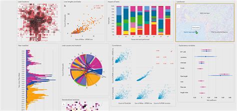 Data Visualization & Exploration | Detect Spatial Patterns in Your Data