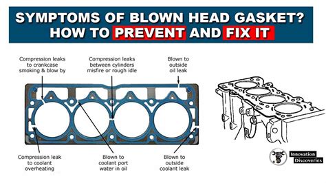 Symptoms of a cracked head gasket