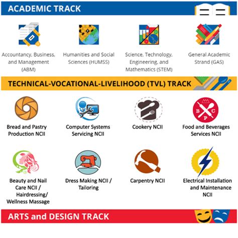 WHY INCOMING SHS STUDENTS MUST CHOOSE YOUR TRACK