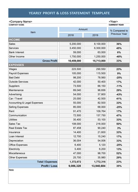 Free Printable Profit And Loss Form - Printable Forms Free Online