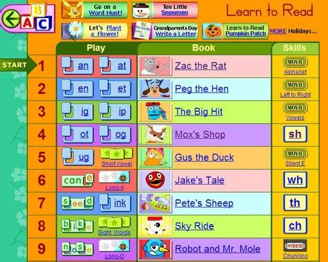 Starfall.com is an interactive teaching tool that helps young children ...