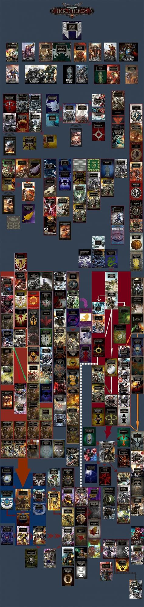 Horus heresy books in order - unibap