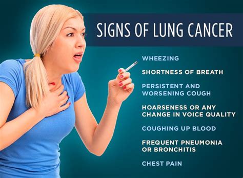 Lung Cancer Symptoms, Causes And Prevention