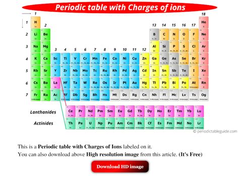 Periodic Table With Charges And Names | Elcho Table