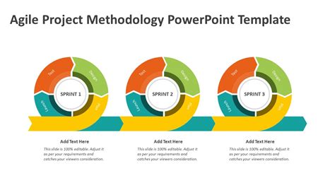 Agile Project Methodology PowerPoint Template | Agile Templates