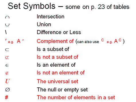 Green Maths: Sets