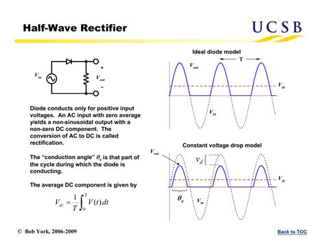 Half-Wave Rectifier