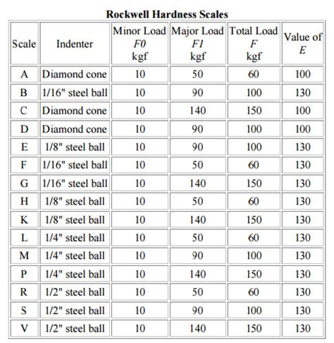 LEEB HARDNESS CONVERSION TABLE EBOOK DOWNLOAD