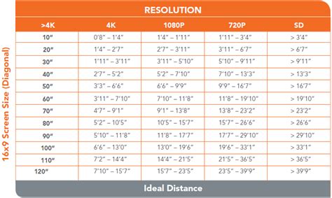 Tv Screen Sizes Chart