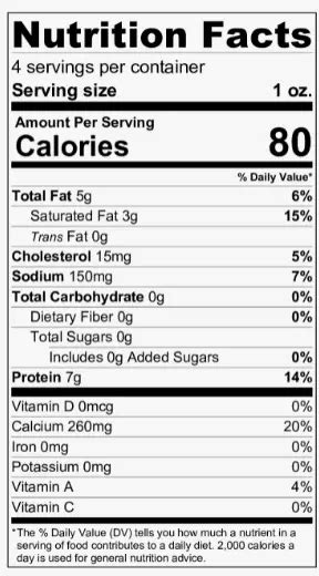 Celery Nutrition Facts - Cully's Kitchen