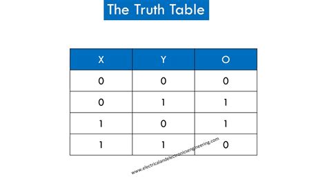 Xor Gate Logic Table