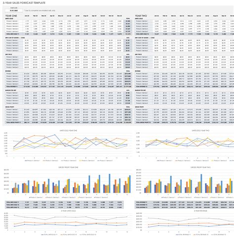 3 Year Sales Forecast Template