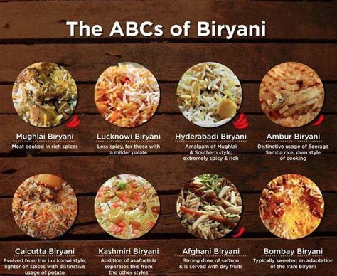 Types of Biryani Veg Recipes, Indian Food Recipes, Asian Recipes ...