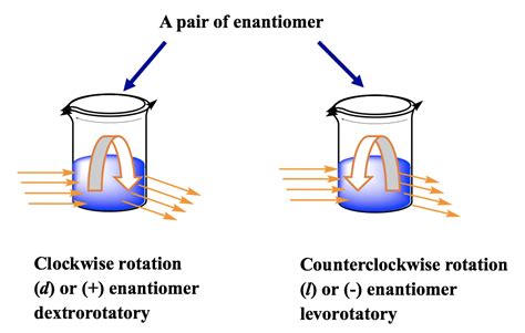 Enantiomers Definition - JavaTpoint