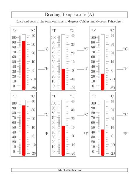 Reading Temperatures from Thermometers (A)