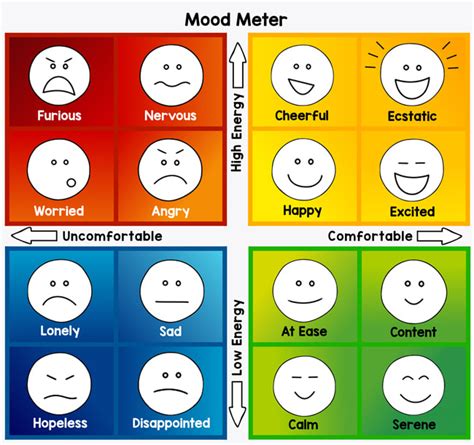 Printable Mood Meter