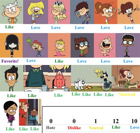 The Loud House Character Scorecard by oddypants on DeviantArt