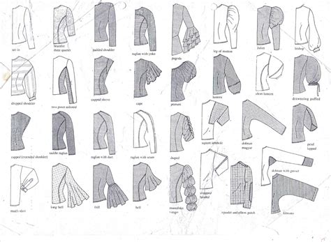 Sleeve styles. | Fashion drawing, Types of sleeves, Fashion ...