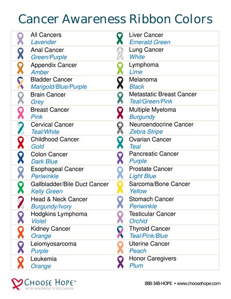 Awareness Colors Chart