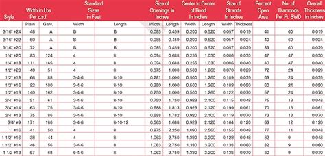 expanded metal sizes chart - Focus (2022)