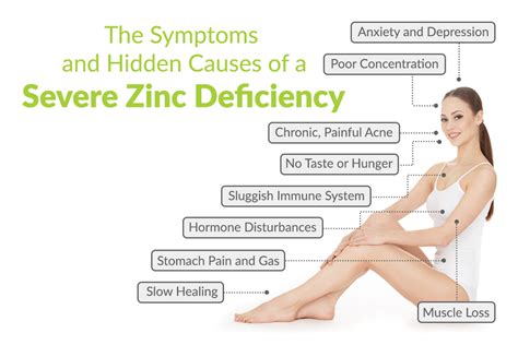 The Symptoms and Hidden Causes of a Severe Zinc Deficiency – Nu U Nutrition