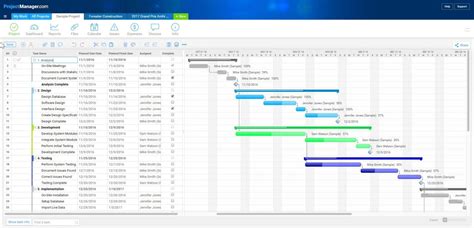 Website Development Gantt Chart