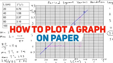 HOW TO PLOT A GRAPH | PHYSICS PRACTICAL | MATHEMATICS - YouTube