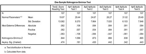 Understanding Multiple Linear Regression - Statistics Solutions