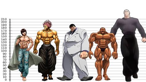 Baki The Grappler Characters Name - bmp-dongle