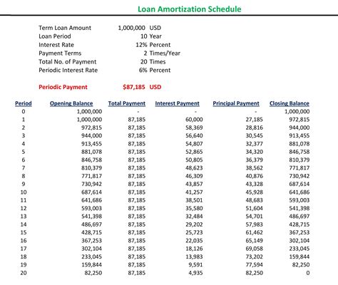 How to Make Loan Amortization Schedule in Excel - ORDNUR