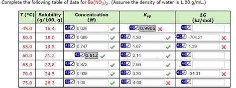 Solved Complete the following table of data for Ba(NO3)2. | Chegg.com