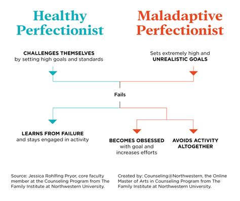 Pushing Back on Perfectionism: How to Be Happily Imperfect | Counseling ...