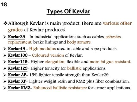 Kevlar Fiber