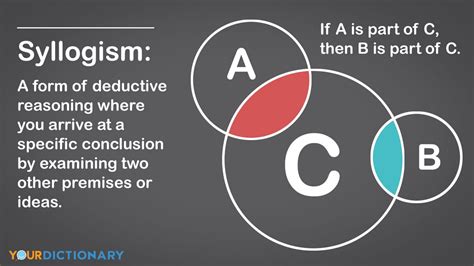 Examples Of Syllogism: Definition, Types And Rules, 56% OFF