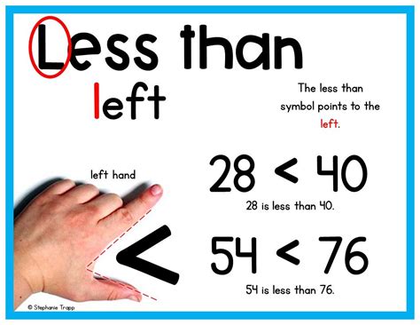 Greater Than Less Than Lessons for First Grade | Math operations ...