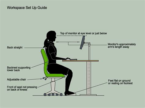 The Positive Effect of Using Ergonomic Office Chairs to Productivity ...