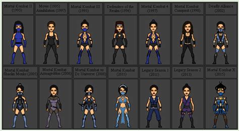 Evolution Of Mortal Kombat's Kitana by Stuart1001 on DeviantArt