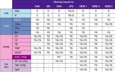 Correcting Common Misconceptions Regarding Steel Grades | MetalForming ...