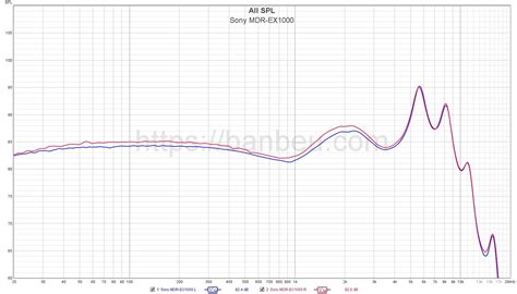 Sony MDR-EX1000 - Frequency response database