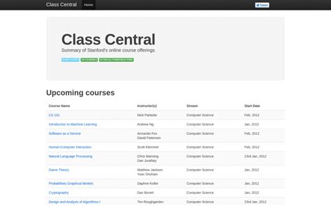 A Decade of Class Central: Over 50 Million Served — Class Central