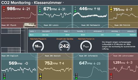 Best Data Analytics Tools & Techniques for Modern Businesses