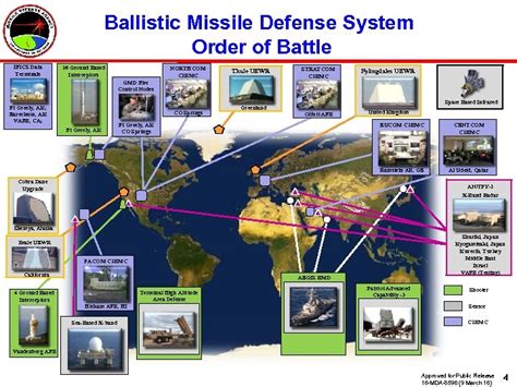 Missile Defense Agency Advanced Research Overview DISTRIBUTION STATEMENT