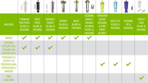 All About the Blades to Use with Your Cricut Machine