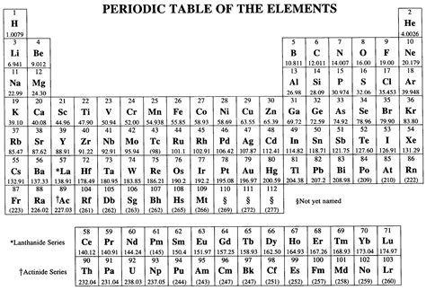 AP Chemistry - Mrs. Thompson's Science Classes